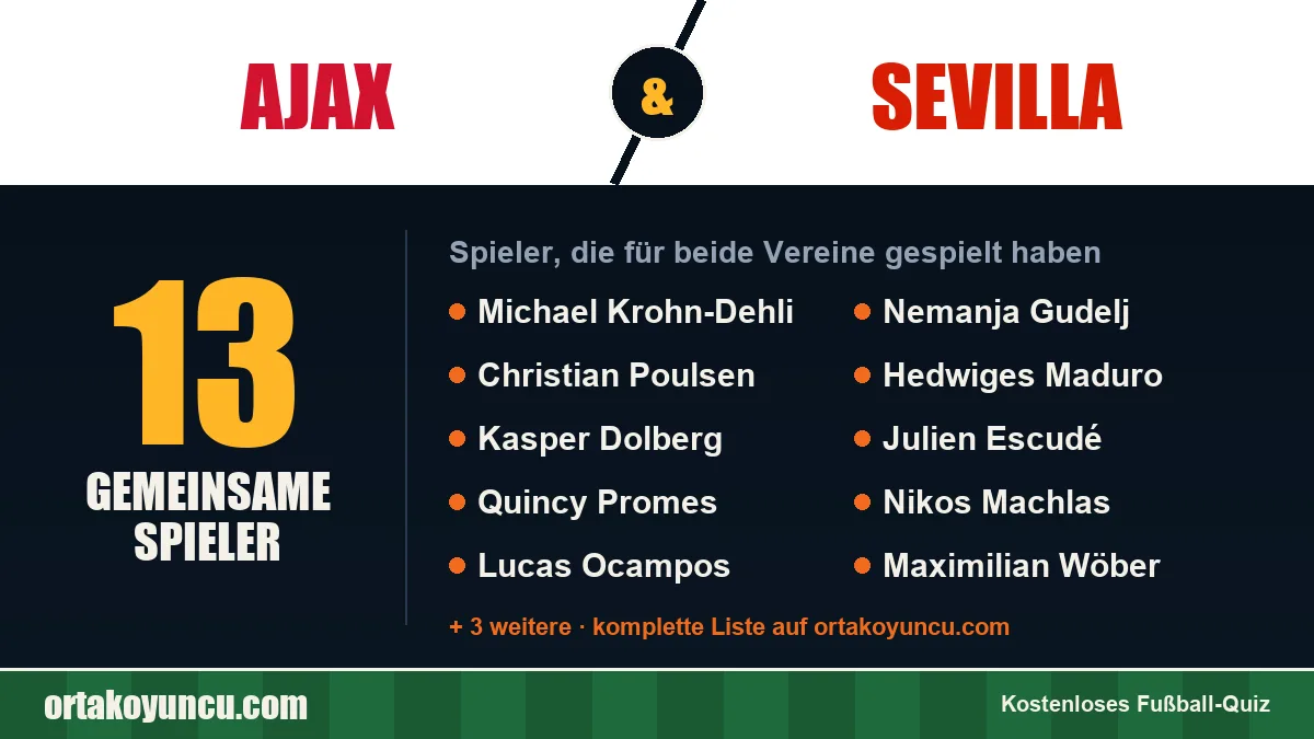 Spieler, die für Ajax und Sevilla gespielt haben: 13 Spieler