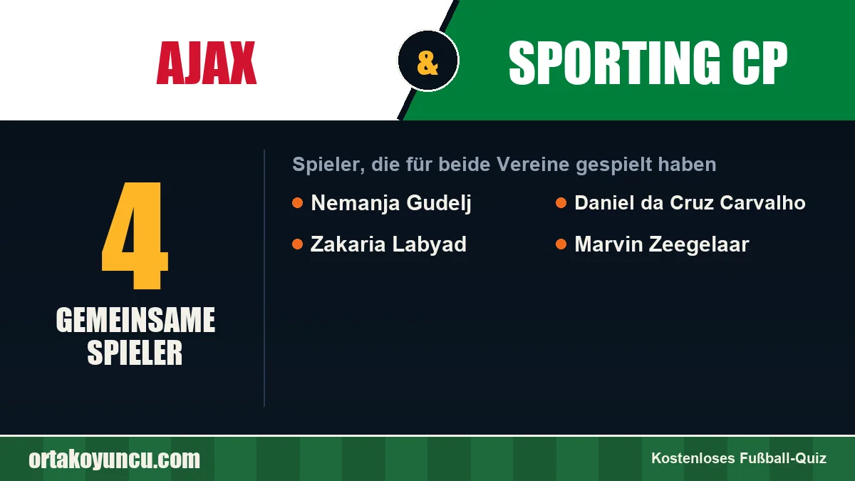 Spieler, die für Ajax und Sporting CP gespielt haben: 4 Spieler
