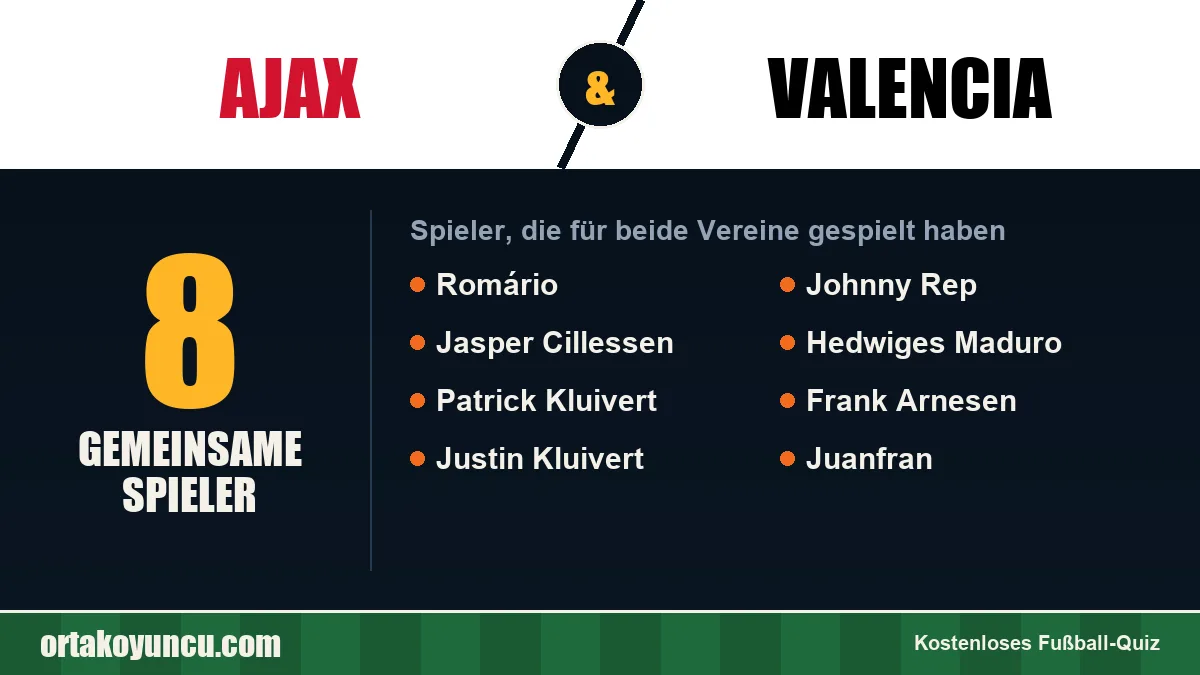 Spieler, die für Ajax und Valencia gespielt haben: 8 Spieler