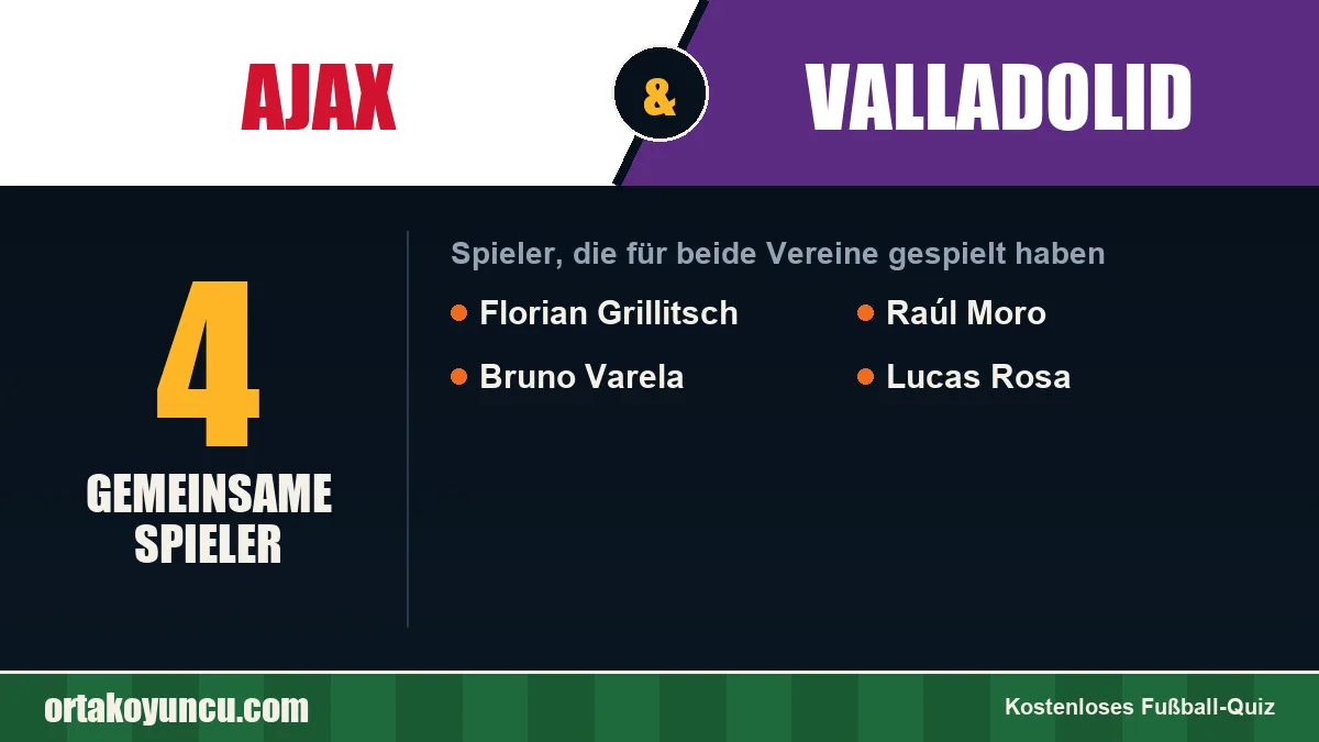 Spieler, die für Ajax und Valladolid gespielt haben: 4 Spieler