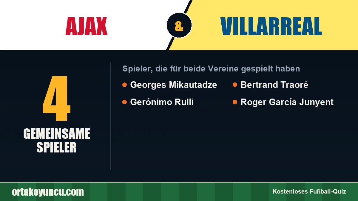 Spieler, die für Ajax und Villarreal gespielt haben: 4 Spieler