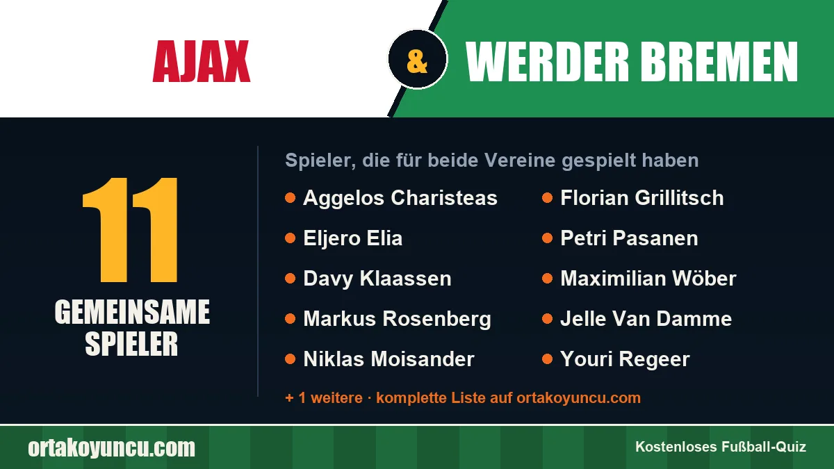 Spieler, die für Ajax und Werder Bremen gespielt haben: 11 Spieler
