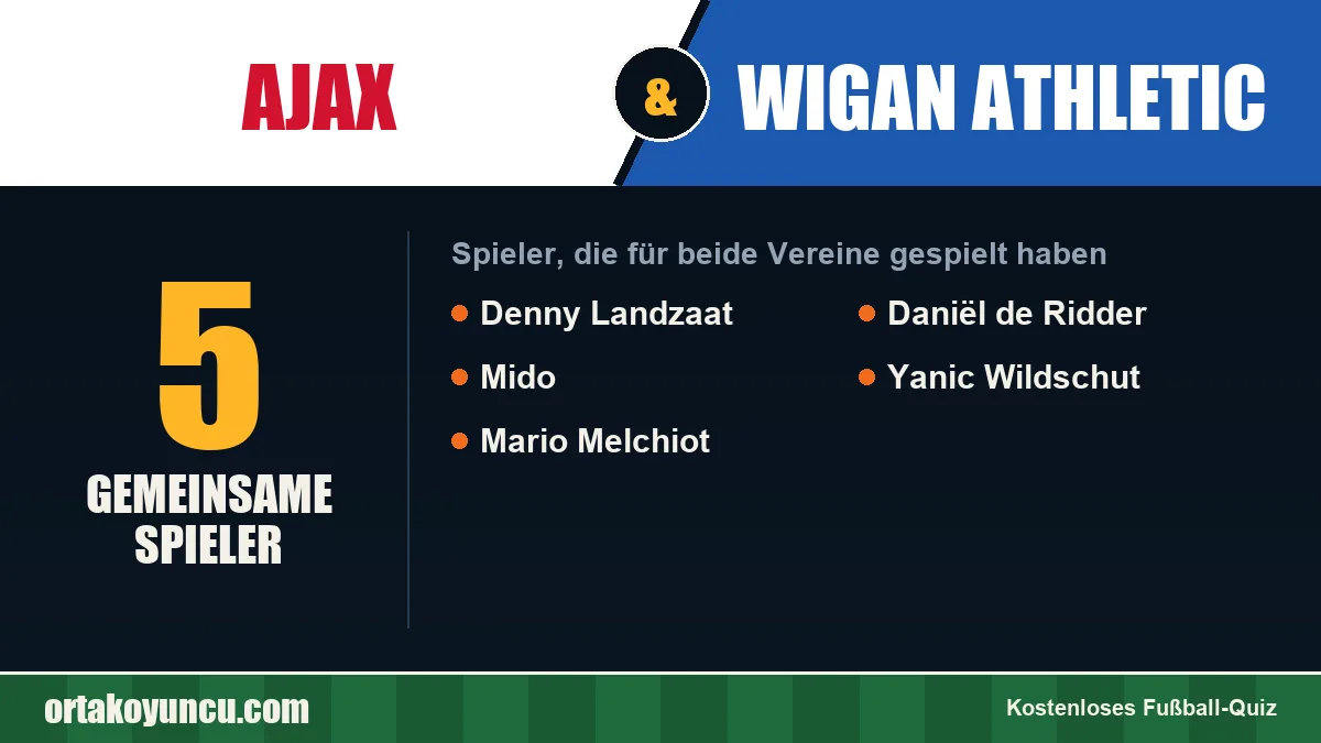Spieler, die für Ajax und Wigan Athletic gespielt haben: 5 Spieler