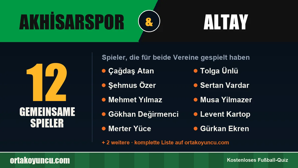 Spieler, die für Akhisarspor und Altay gespielt haben: 12 Spieler