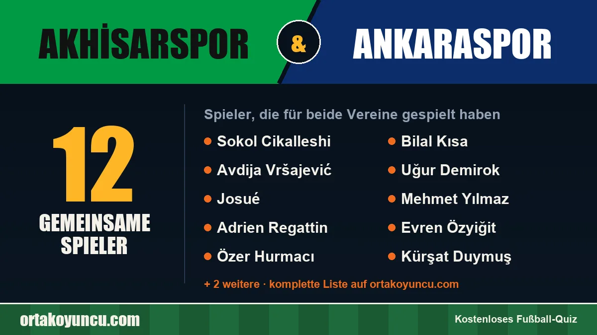 Spieler, die für Akhisarspor und Ankaraspor gespielt haben: 12 Spieler
