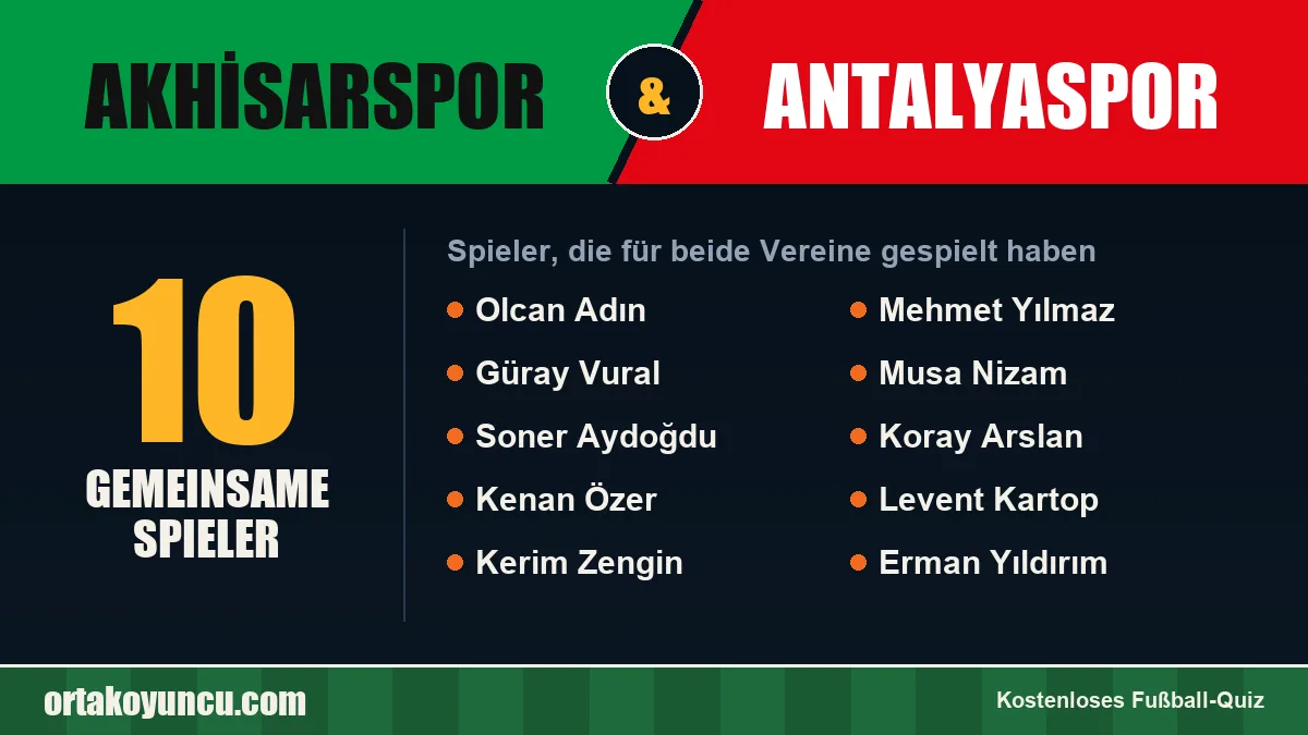 Spieler, die für Akhisarspor und Antalyaspor gespielt haben: 10 Spieler