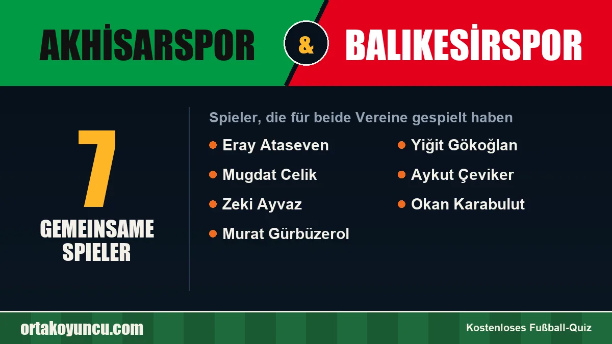 Spieler, die für Akhisarspor und Balıkesirspor gespielt haben: 7 Spieler