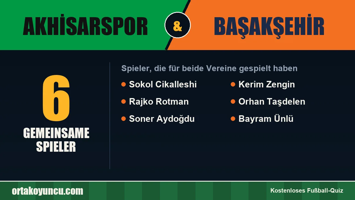 Spieler, die für Akhisarspor und Başakşehir gespielt haben: 6 Spieler