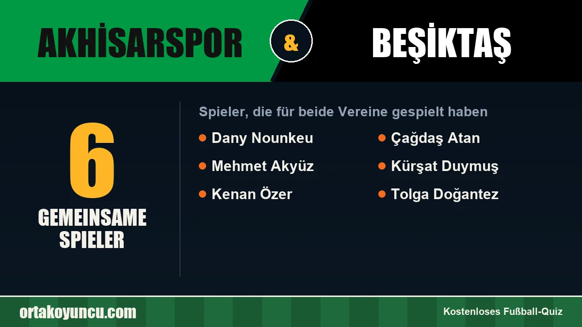 Spieler, die für Akhisarspor und Beşiktaş gespielt haben: 6 Spieler