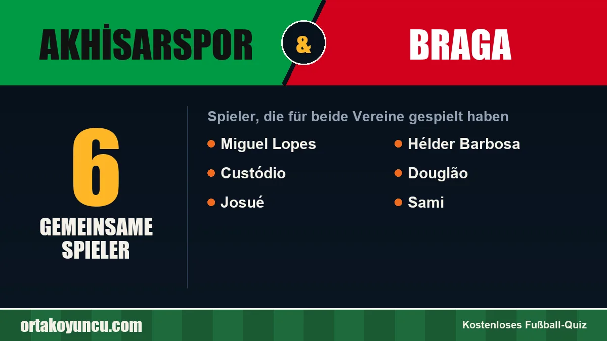 Spieler, die für Akhisarspor und Braga gespielt haben: 6 Spieler