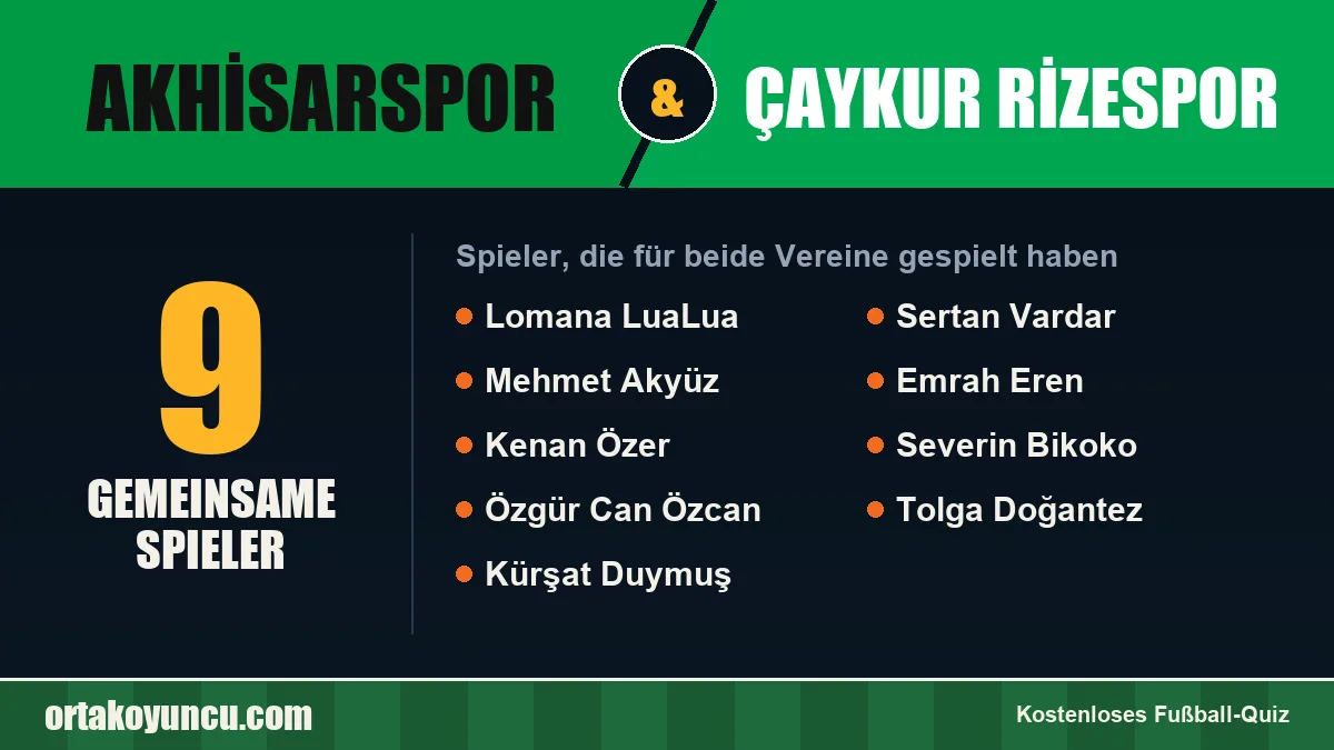 Spieler, die für Akhisarspor und Çaykur Rizespor gespielt haben: 9 Spieler