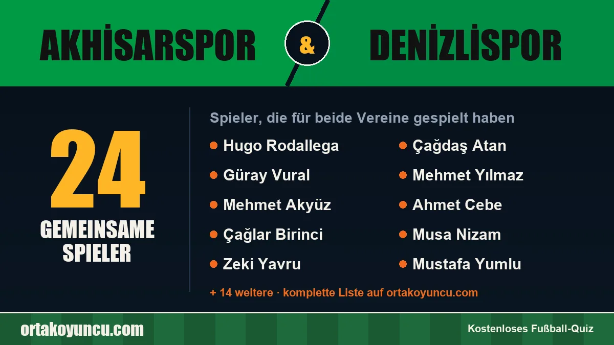 Spieler, die für Akhisarspor und Denizlispor gespielt haben: 24 Spieler