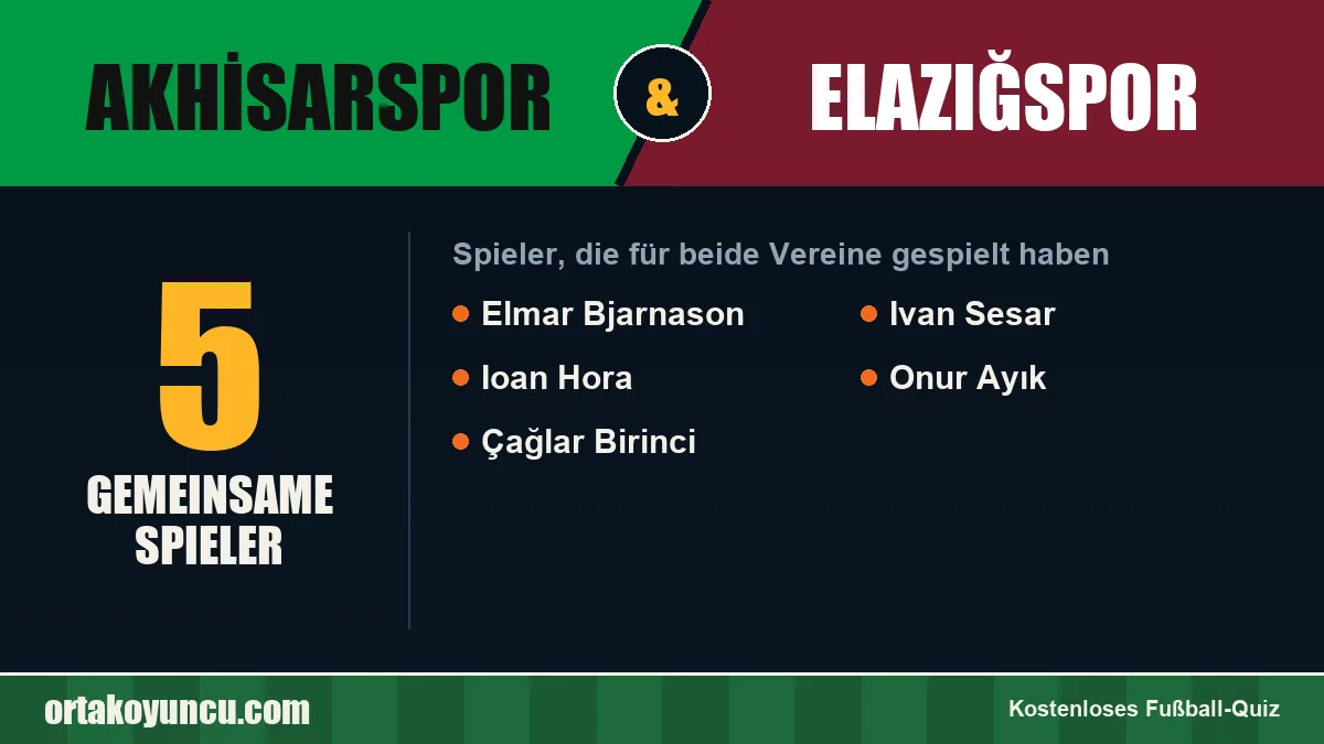 Spieler, die für Akhisarspor und Elazığspor gespielt haben: 5 Spieler