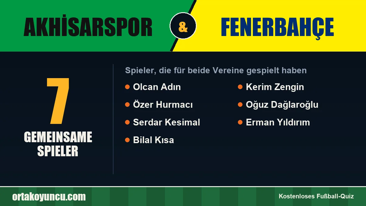Spieler, die für Akhisarspor und Fenerbahçe gespielt haben: 7 Spieler