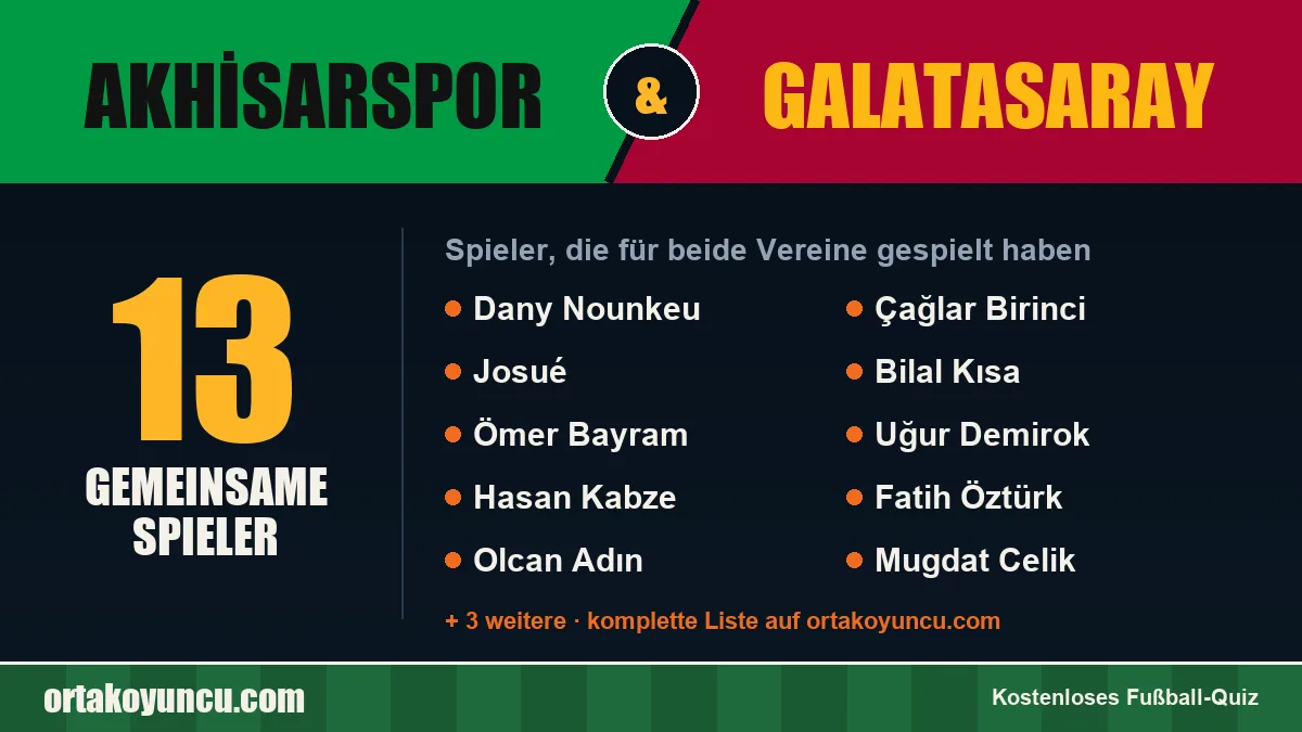Spieler, die für Akhisarspor und Galatasaray gespielt haben: 13 Spieler