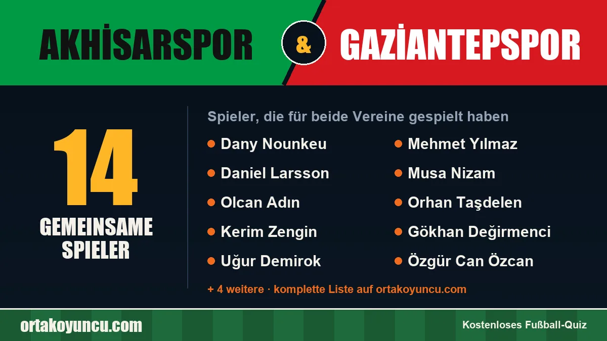 Spieler, die für Akhisarspor und Gaziantepspor gespielt haben: 14 Spieler