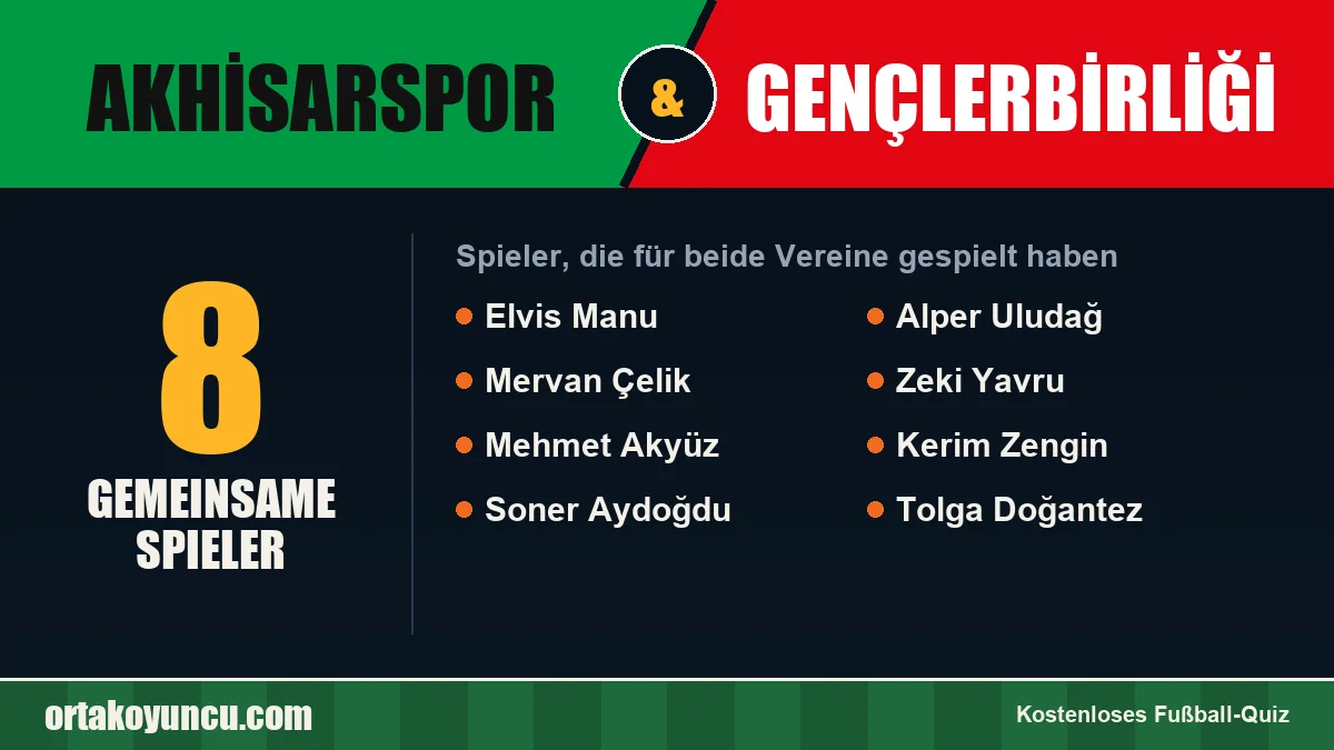 Spieler, die für Akhisarspor und Gençlerbirliği gespielt haben: 8 Spieler