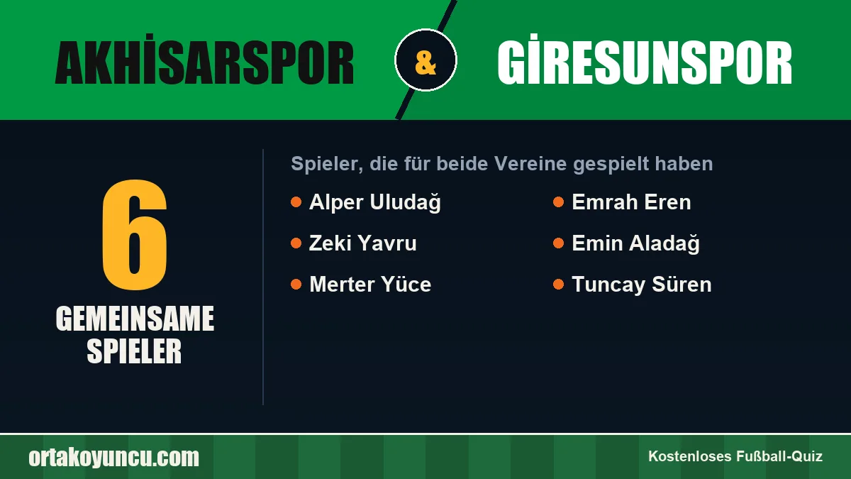Spieler, die für Akhisarspor und Giresunspor gespielt haben: 6 Spieler
