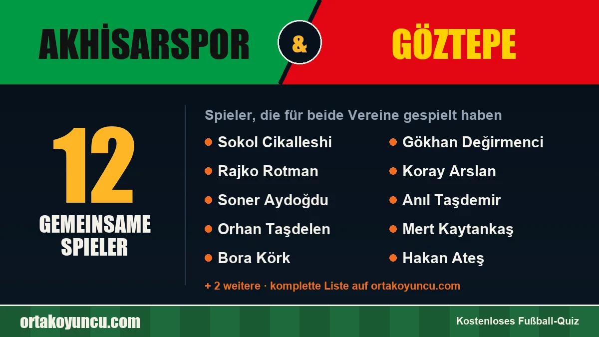 Spieler, die für Akhisarspor und Göztepe gespielt haben: 12 Spieler