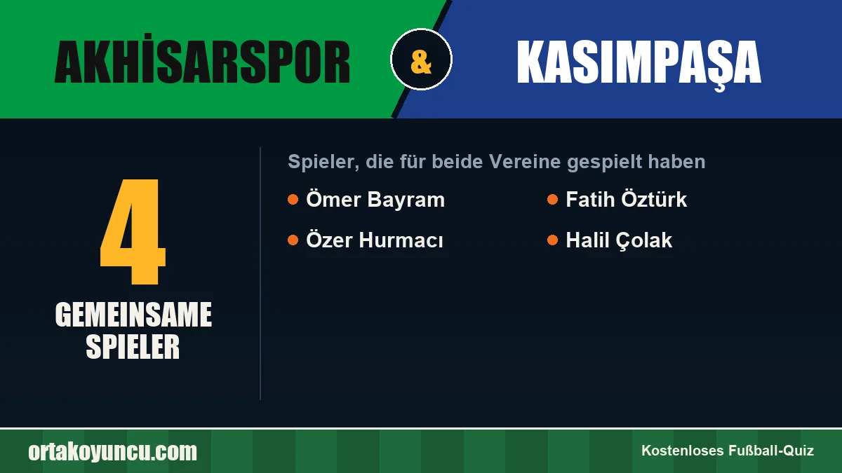 Spieler, die für Akhisarspor und Kasımpaşa gespielt haben: 4 Spieler