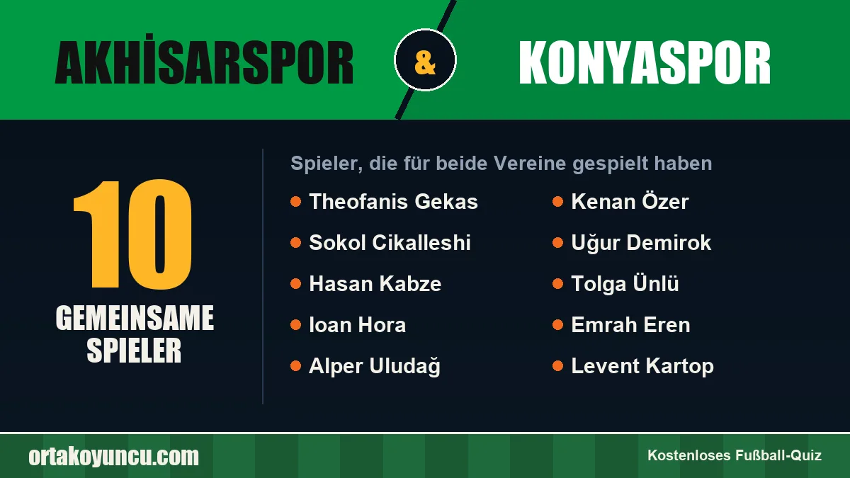 Spieler, die für Akhisarspor und Konyaspor gespielt haben: 10 Spieler