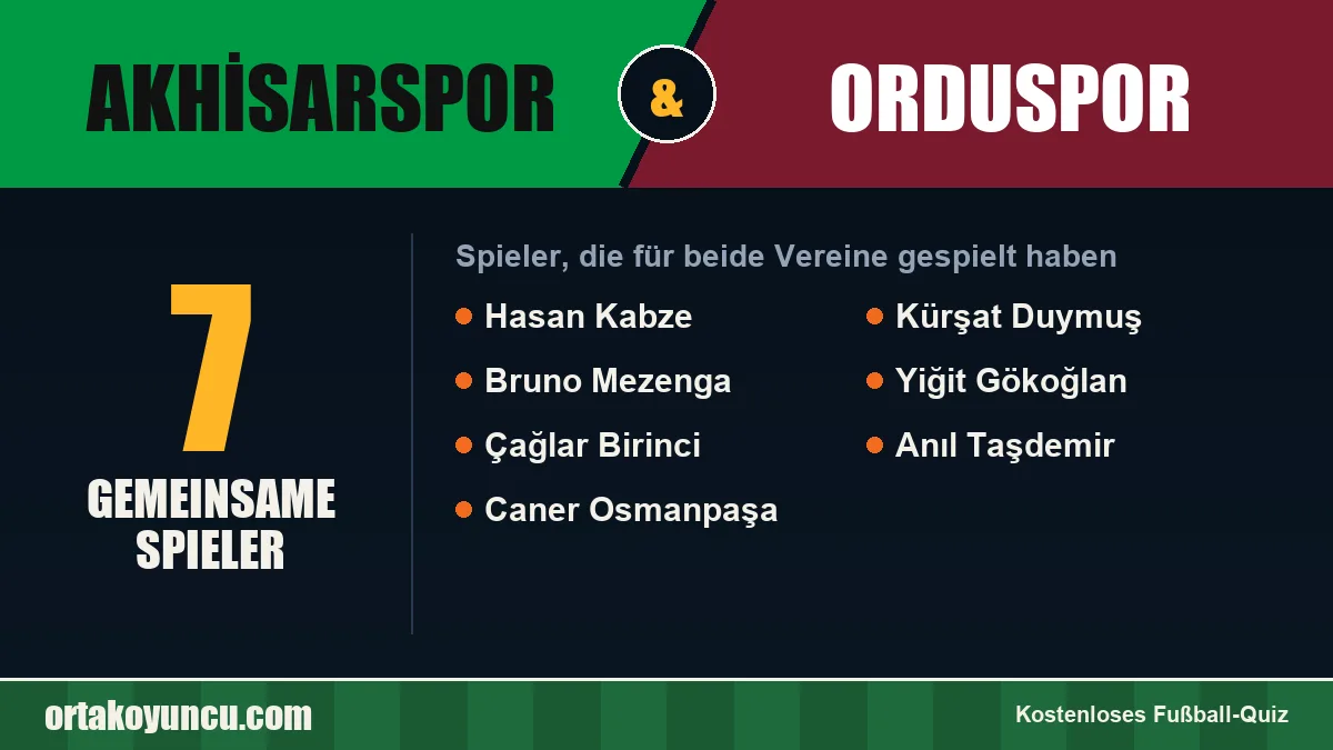 Spieler, die für Akhisarspor und Orduspor gespielt haben: 7 Spieler