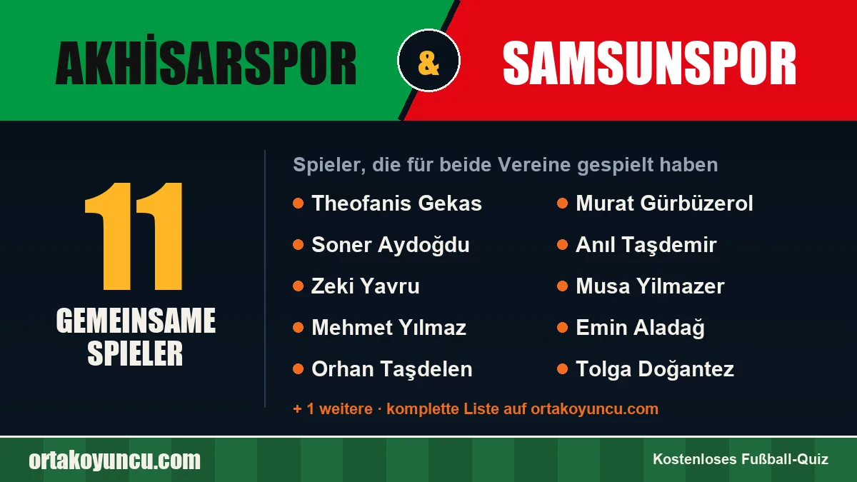 Spieler, die für Akhisarspor und Samsunspor gespielt haben: 11 Spieler