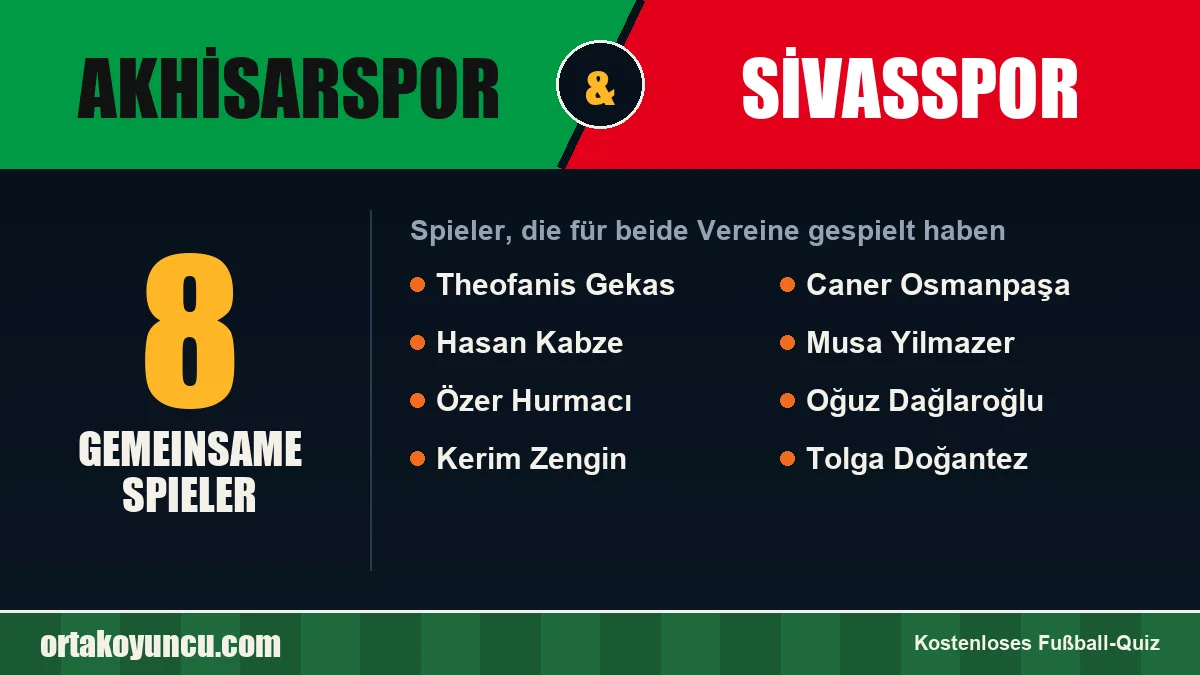 Spieler, die für Akhisarspor und Sivasspor gespielt haben: 8 Spieler