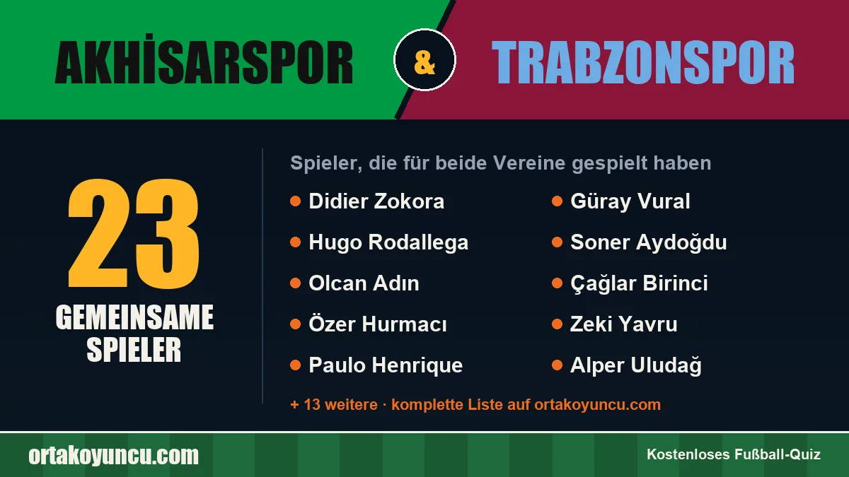 Spieler, die für Akhisarspor und Trabzonspor gespielt haben: 23 Spieler