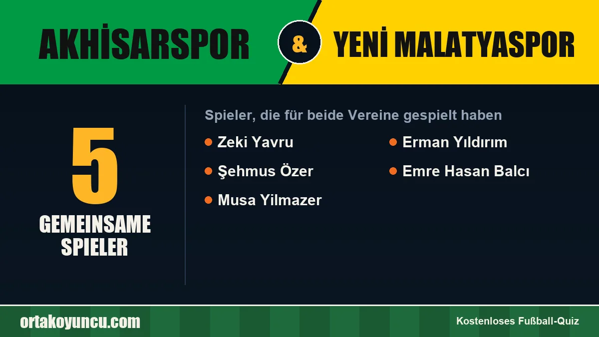 Spieler, die für Akhisarspor und Yeni Malatyaspor gespielt haben: 5 Spieler