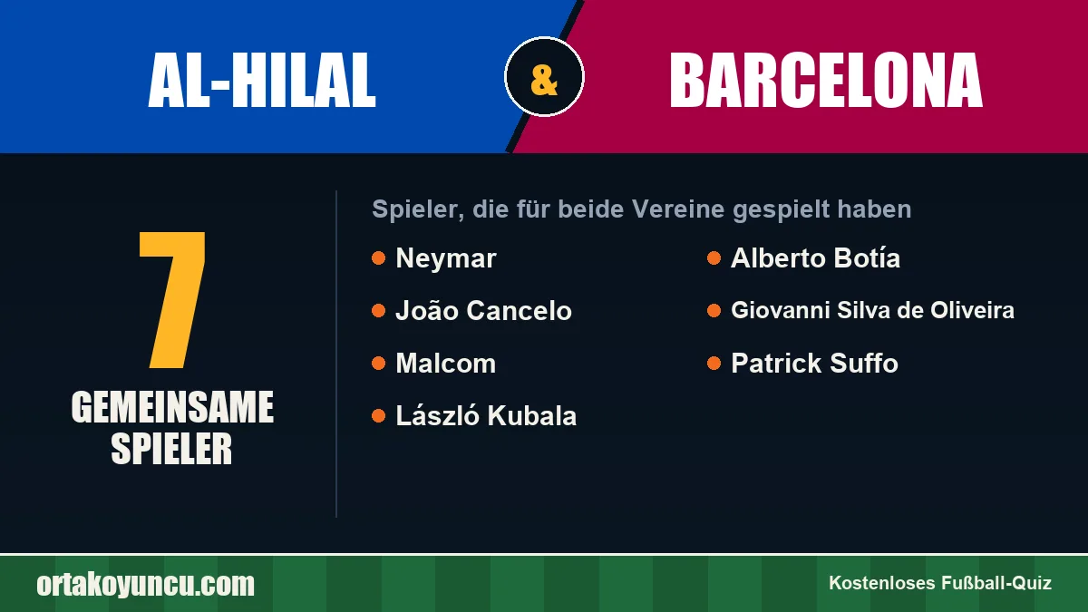 Spieler, die für Al-Hilal und Barcelona gespielt haben: 7 Spieler