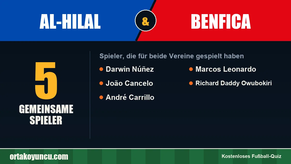 Spieler, die für Al-Hilal und Benfica gespielt haben: 5 Spieler