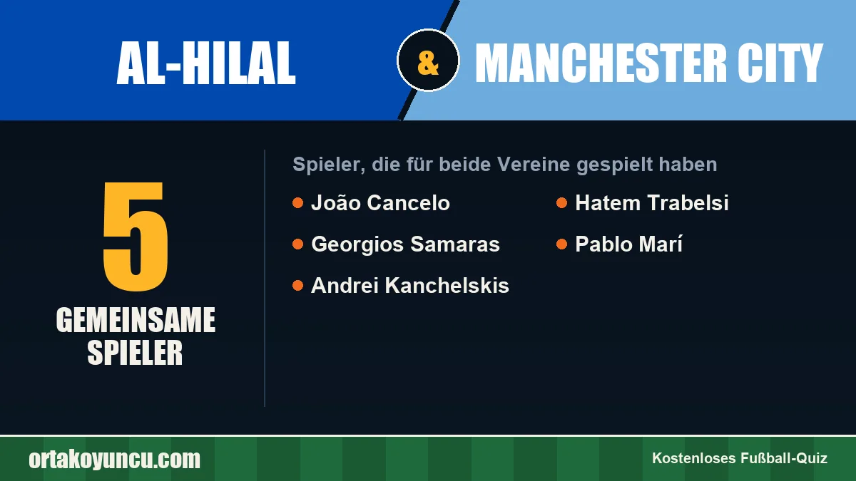 Spieler, die für Al-Hilal und Manchester City gespielt haben: 5 Spieler