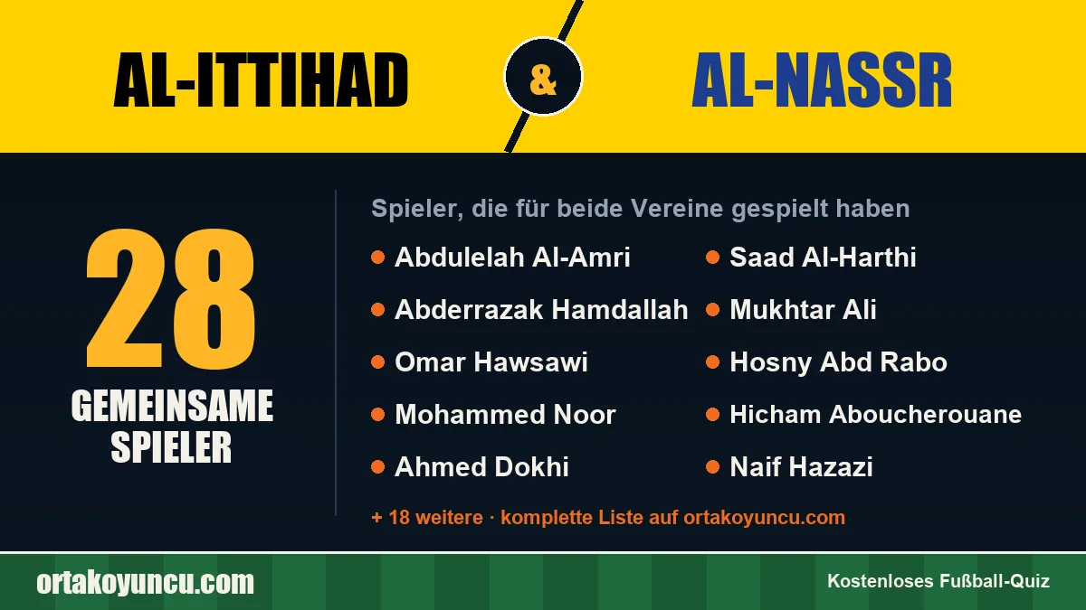 Spieler, die für Al-Ittihad und Al-Nassr gespielt haben: 28 Spieler