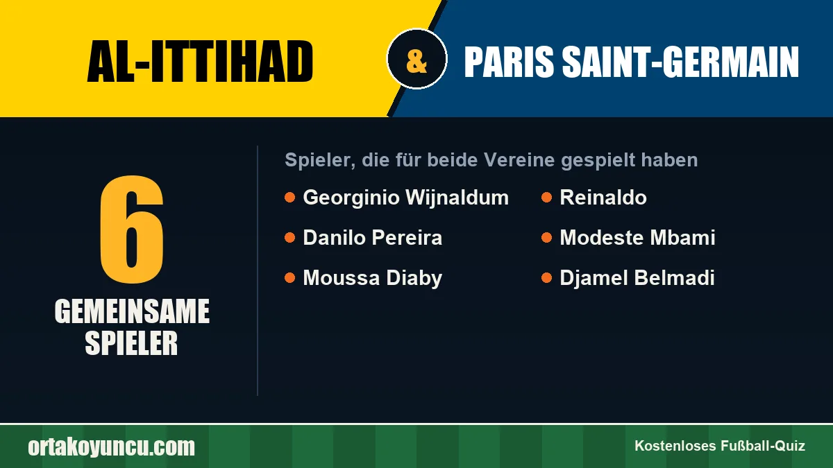 Spieler, die für Al-Ittihad und Paris Saint-Germain gespielt haben: 6 Spieler