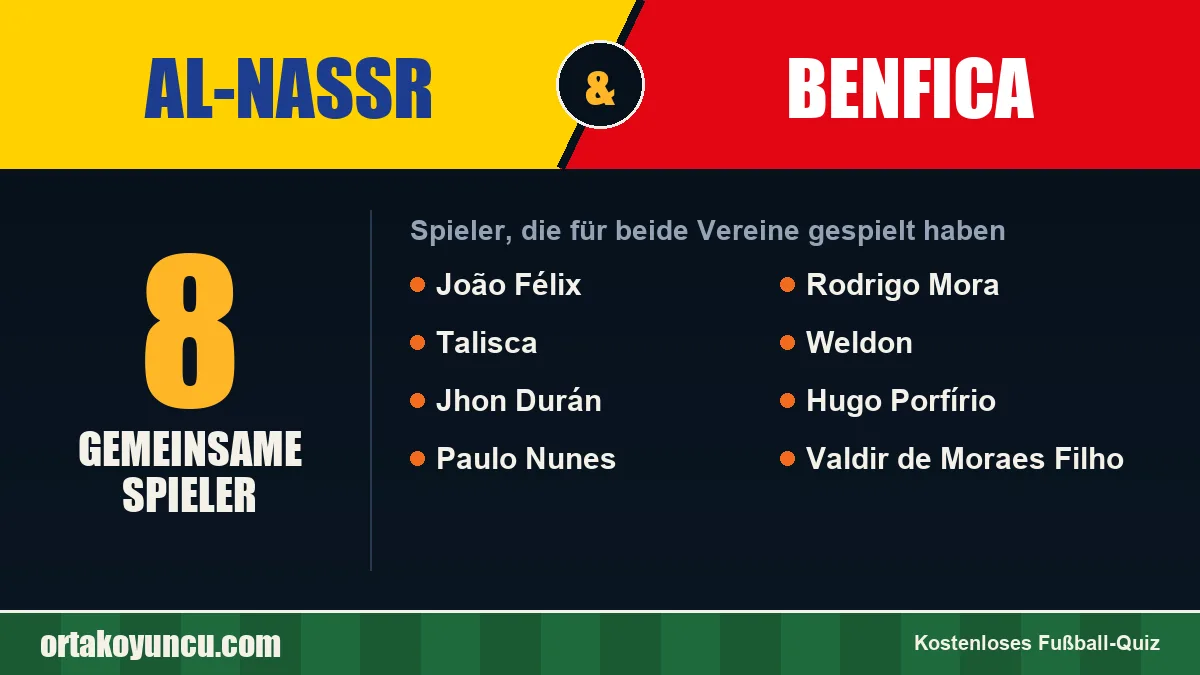 Spieler, die für Al-Nassr und Benfica gespielt haben: 8 Spieler