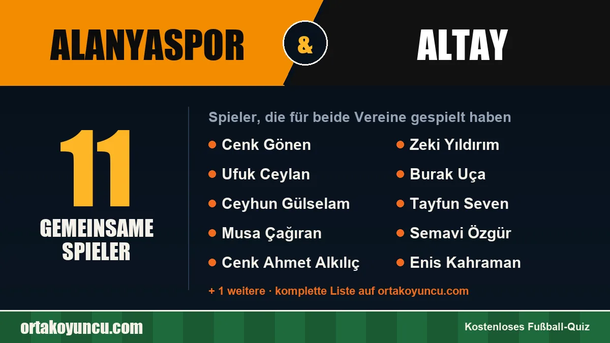 Spieler, die für Alanyaspor und Altay gespielt haben: 11 Spieler