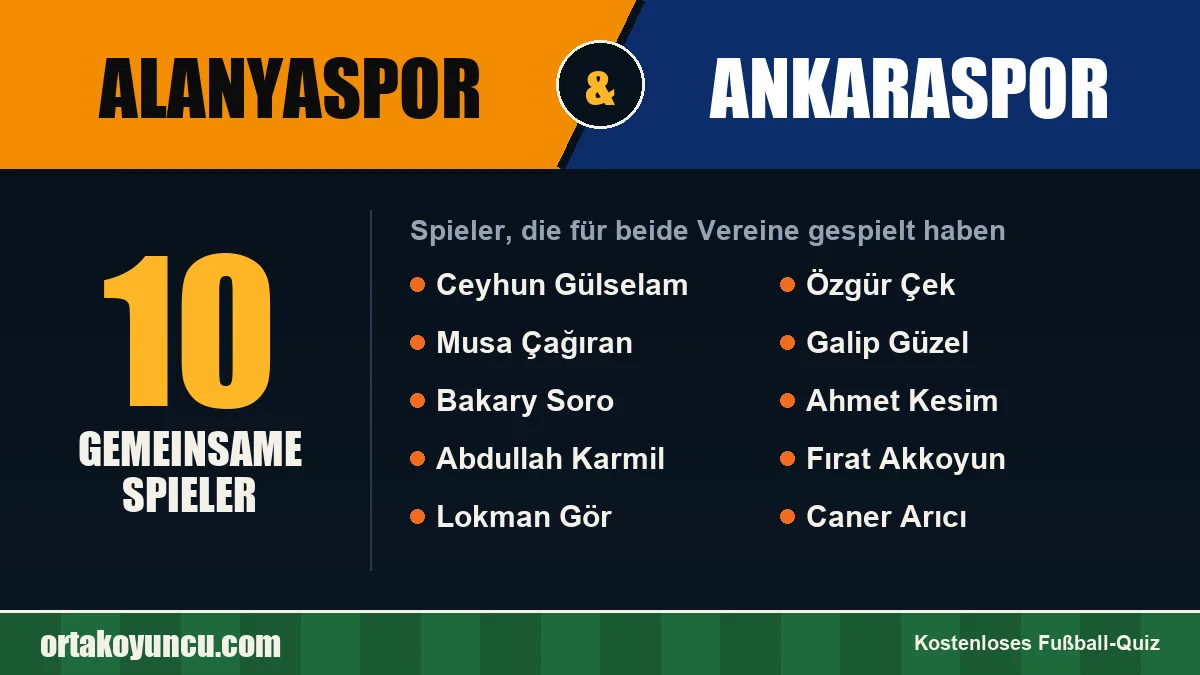 Spieler, die für Alanyaspor und Ankaraspor gespielt haben: 10 Spieler