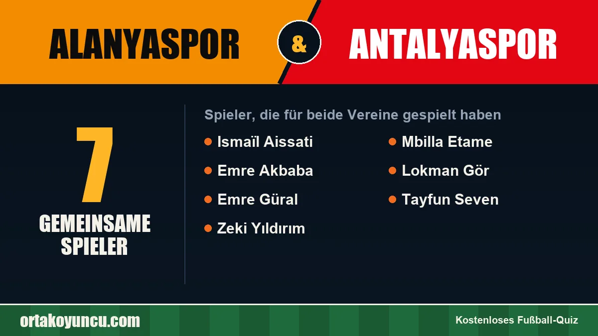 Spieler, die für Alanyaspor und Antalyaspor gespielt haben: 7 Spieler