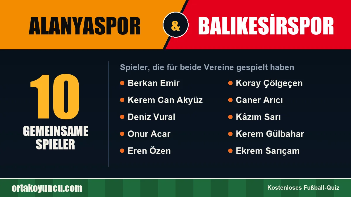 Spieler, die für Alanyaspor und Balıkesirspor gespielt haben: 10 Spieler