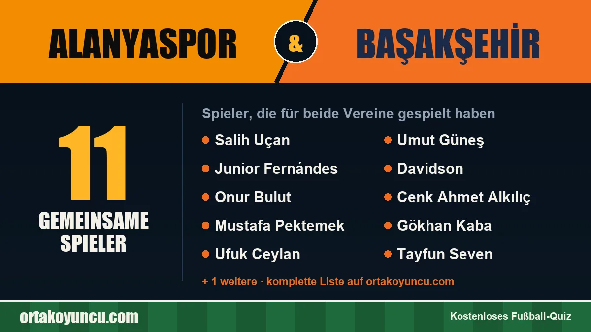 Spieler, die für Alanyaspor und Başakşehir gespielt haben: 11 Spieler