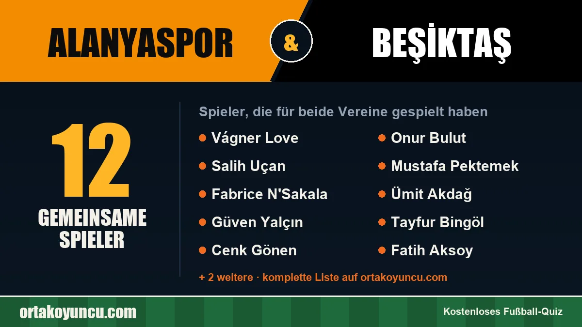 Spieler, die für Alanyaspor und Beşiktaş gespielt haben: 12 Spieler