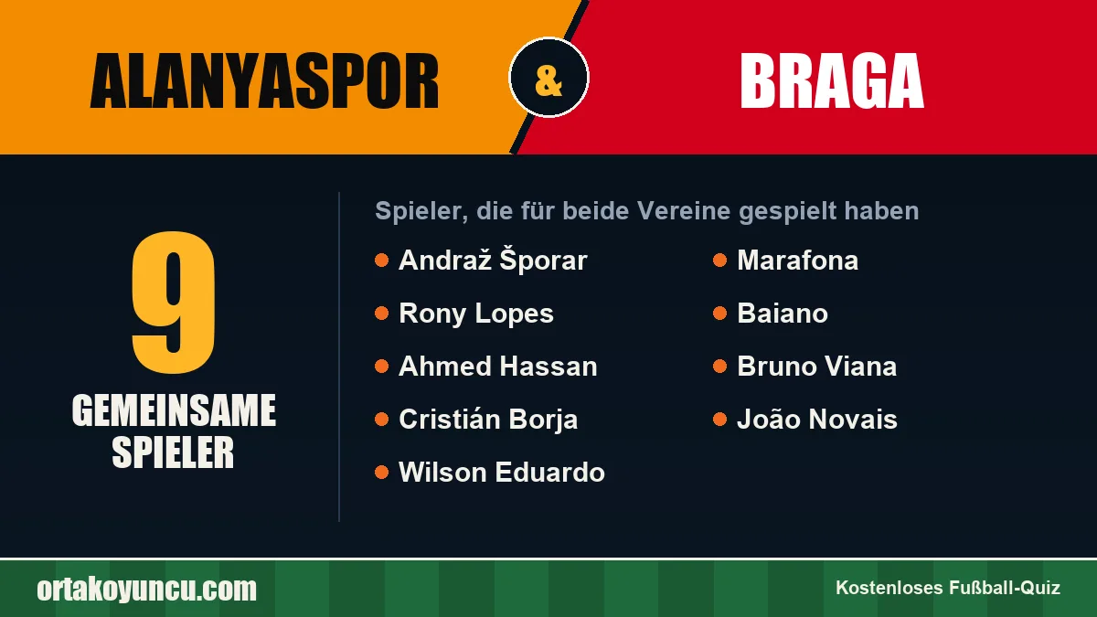 Spieler, die für Alanyaspor und Braga gespielt haben: 9 Spieler