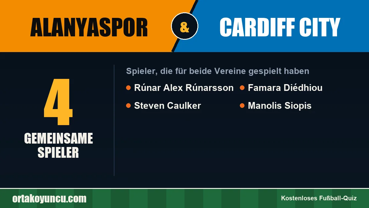Spieler, die für Alanyaspor und Cardiff City gespielt haben: 4 Spieler