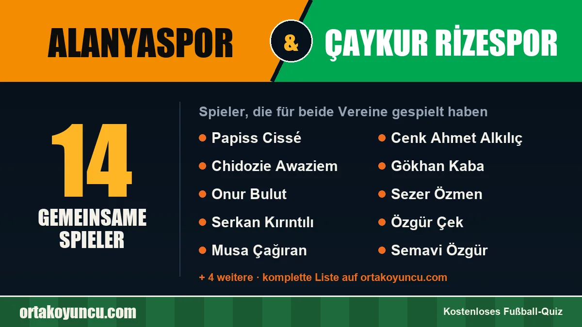 Spieler, die für Alanyaspor und Çaykur Rizespor gespielt haben: 14 Spieler