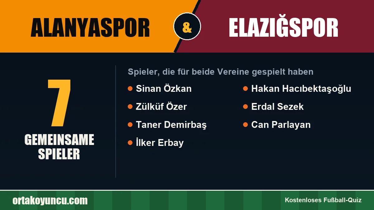 Spieler, die für Alanyaspor und Elazığspor gespielt haben: 7 Spieler