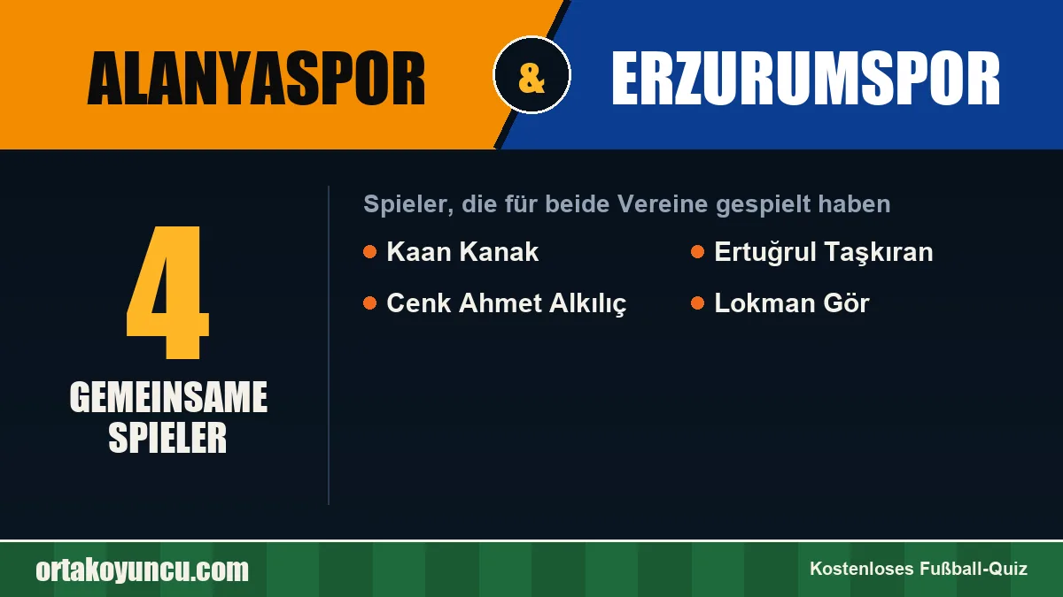 Spieler, die für Alanyaspor und Erzurumspor gespielt haben: 4 Spieler