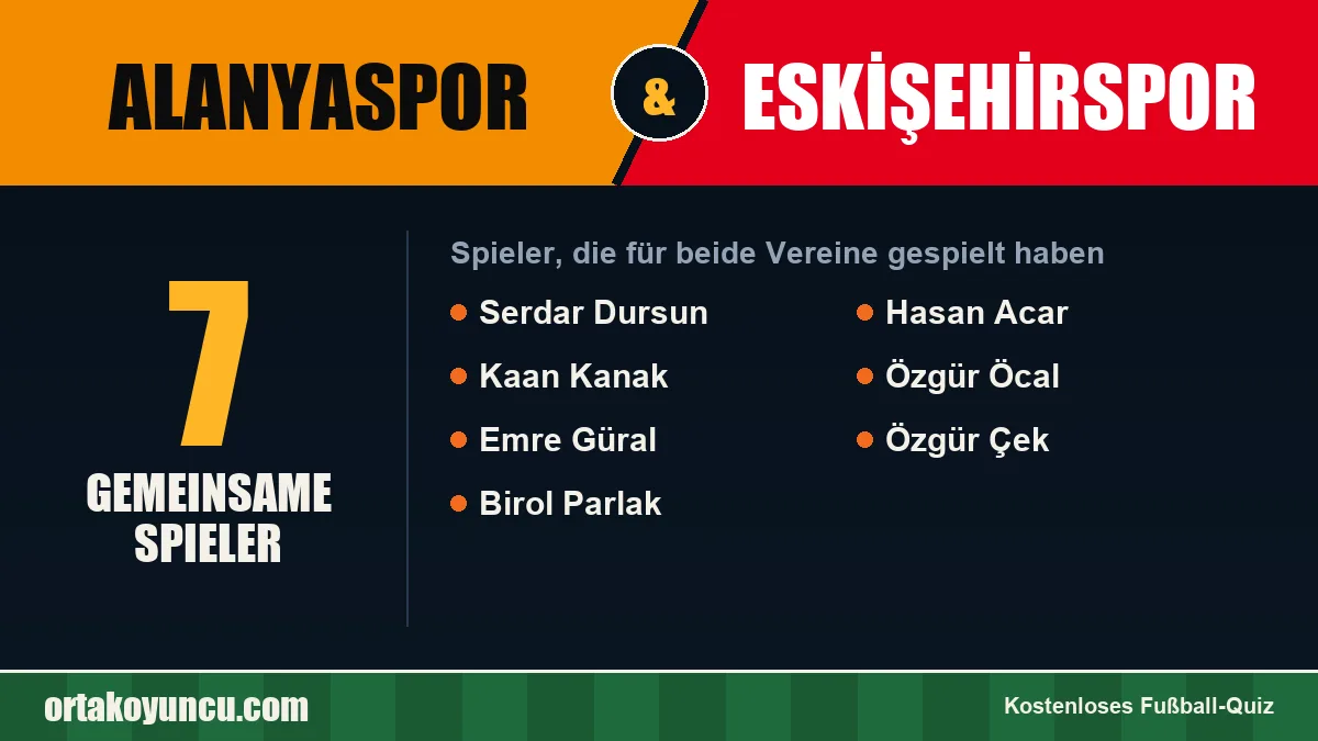 Spieler, die für Alanyaspor und Eskişehirspor gespielt haben: 7 Spieler