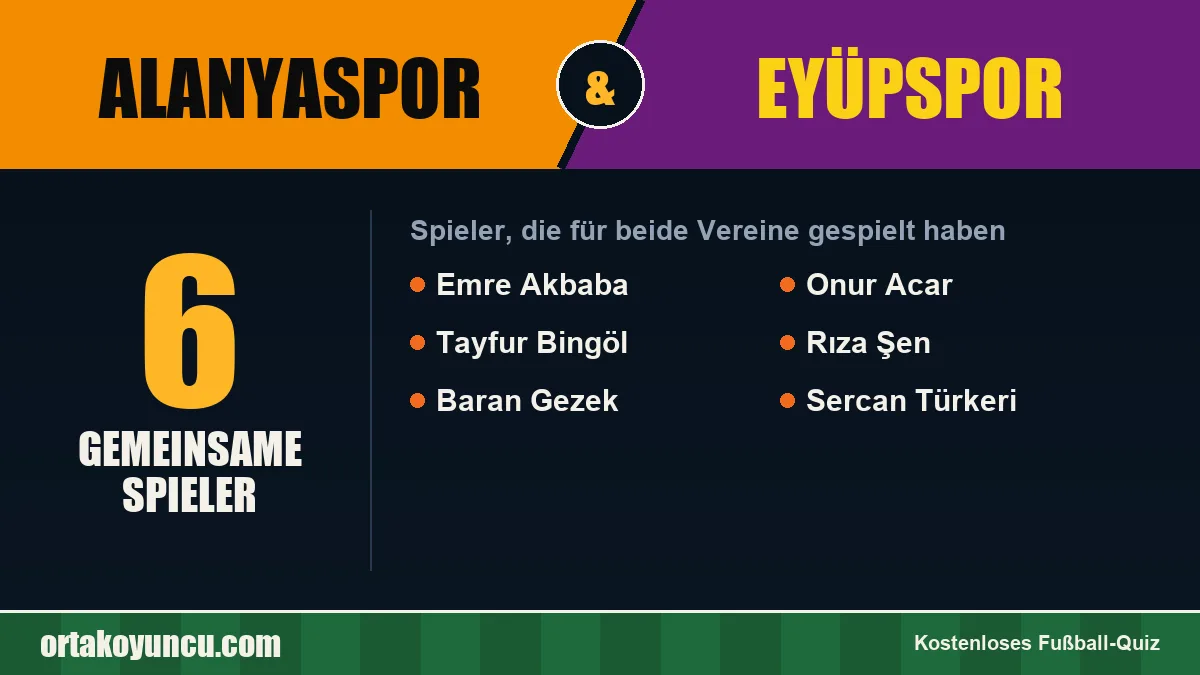 Spieler, die für Alanyaspor und Eyüpspor gespielt haben: 6 Spieler