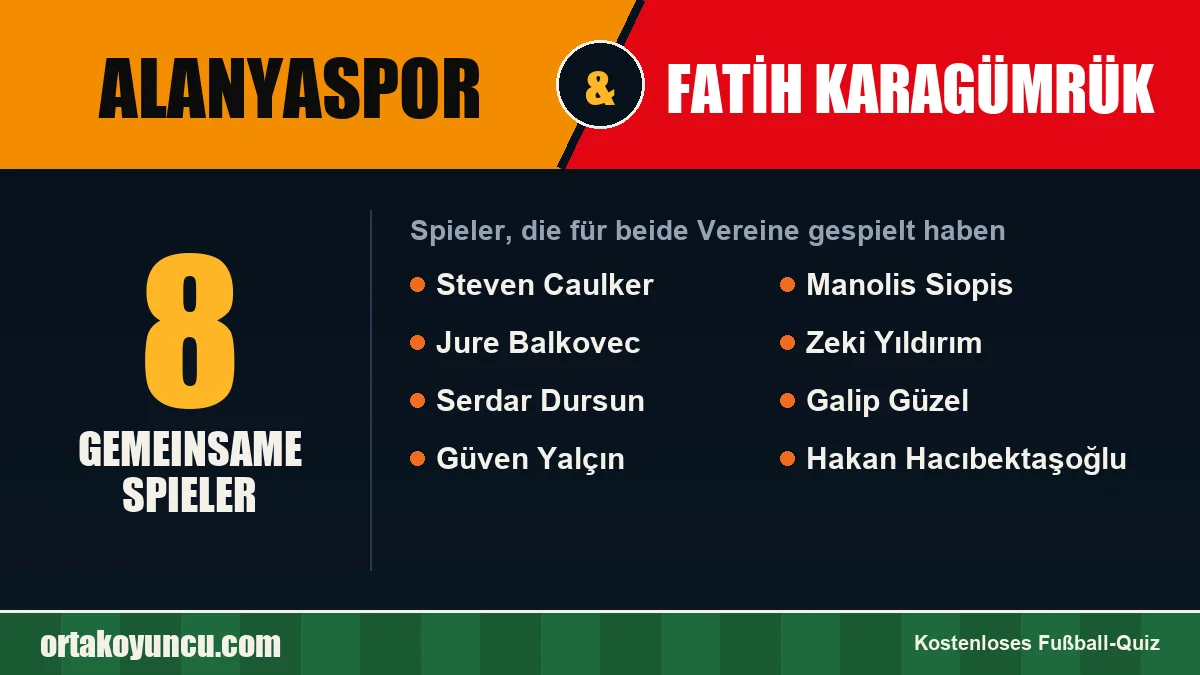 Spieler, die für Alanyaspor und Fatih Karagümrük gespielt haben: 8 Spieler